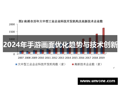 2024年手游画面优化趋势与技术创新